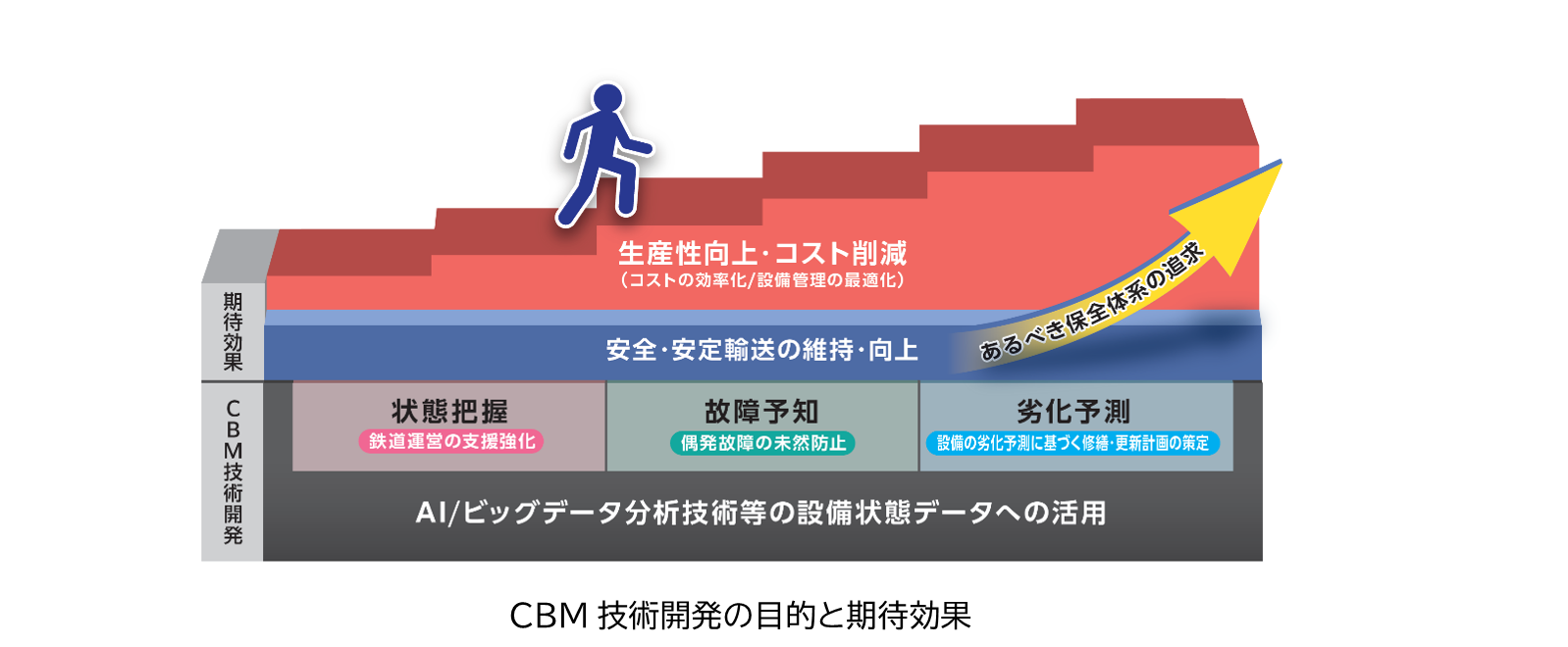 東京メトロ×アビームコンサルティング 　鉄道車両の状態基準保全（CBM）の実現を目的とした 共同研究の推進に...