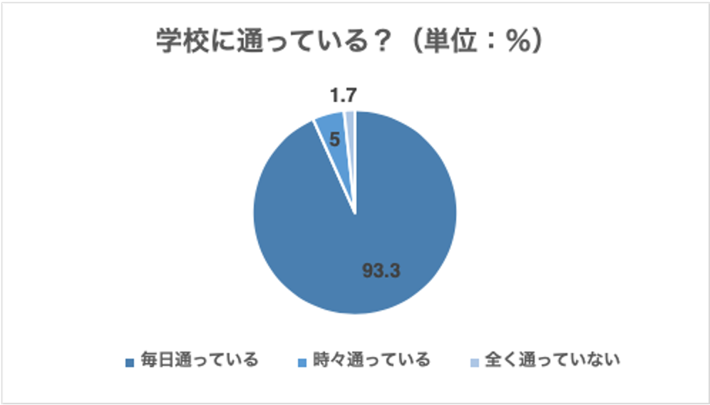 小学生ギャル雑誌「KOGYARU」 が発足から1年で、姉雑誌のeggを越えるInstagramのフォロワー40万人を突破。202...