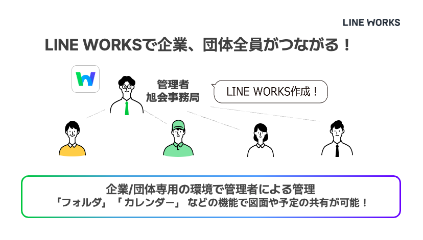 旭建設およびビッグルーフ主催の安全大会でLINE WORKSを活用した業務効率化について啓発