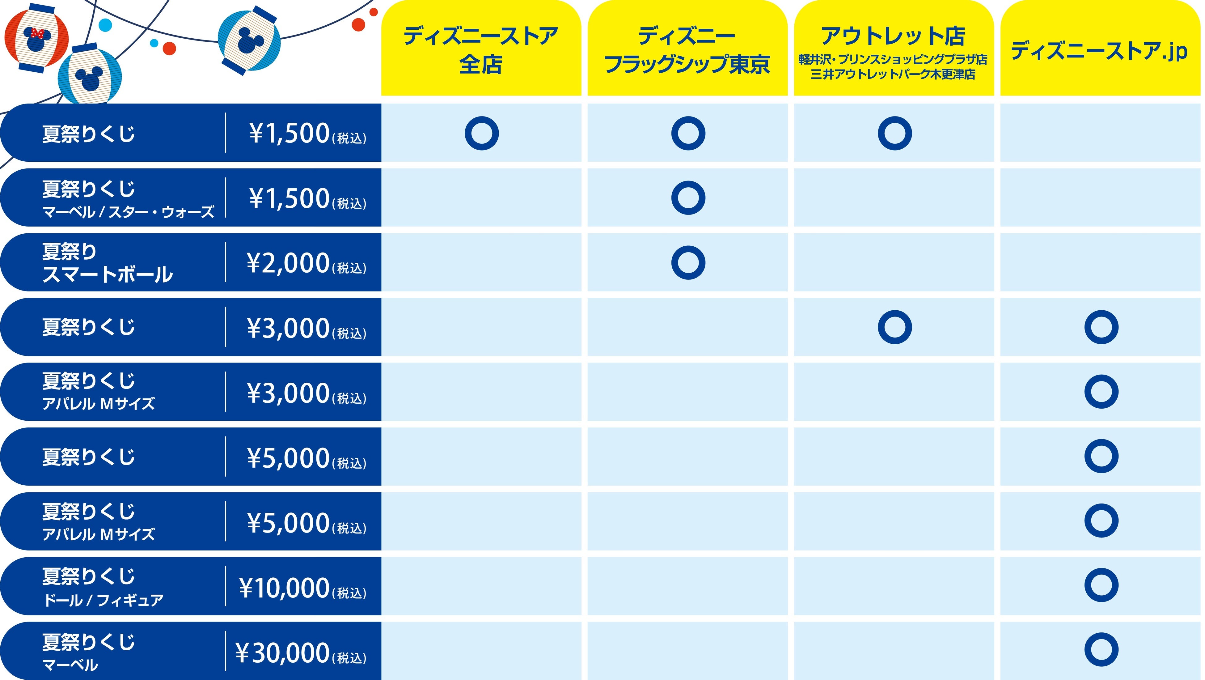 子供から大人まで楽しめる！夏の大人気イベントが今年も登場！「ディズニーストア 夏祭り」が7月23日（火）よ...