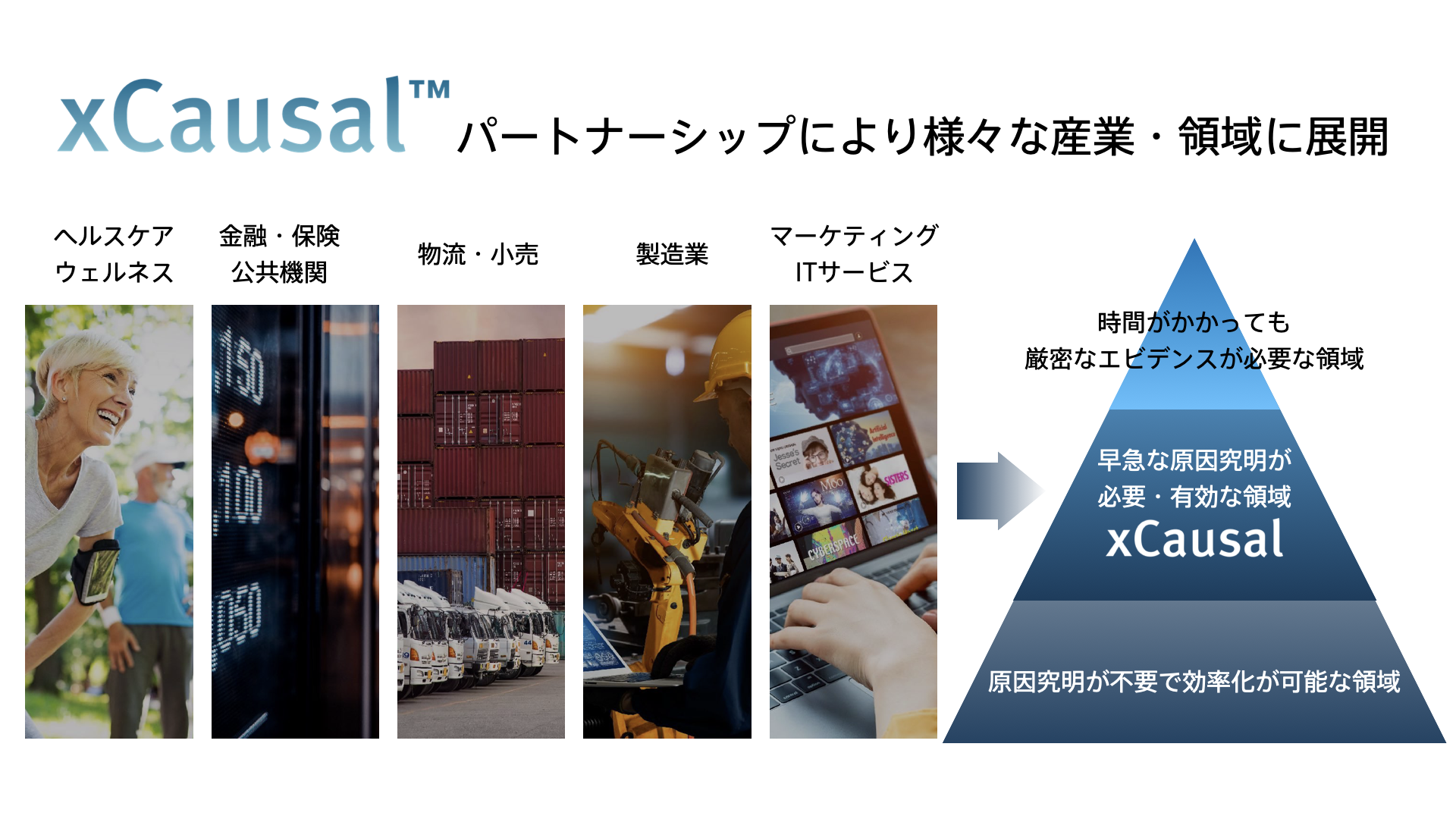 コーザルAI「xCausal™」を展開するヴェルト、LTSとコンサルティング・パートナーシップ契約を締結