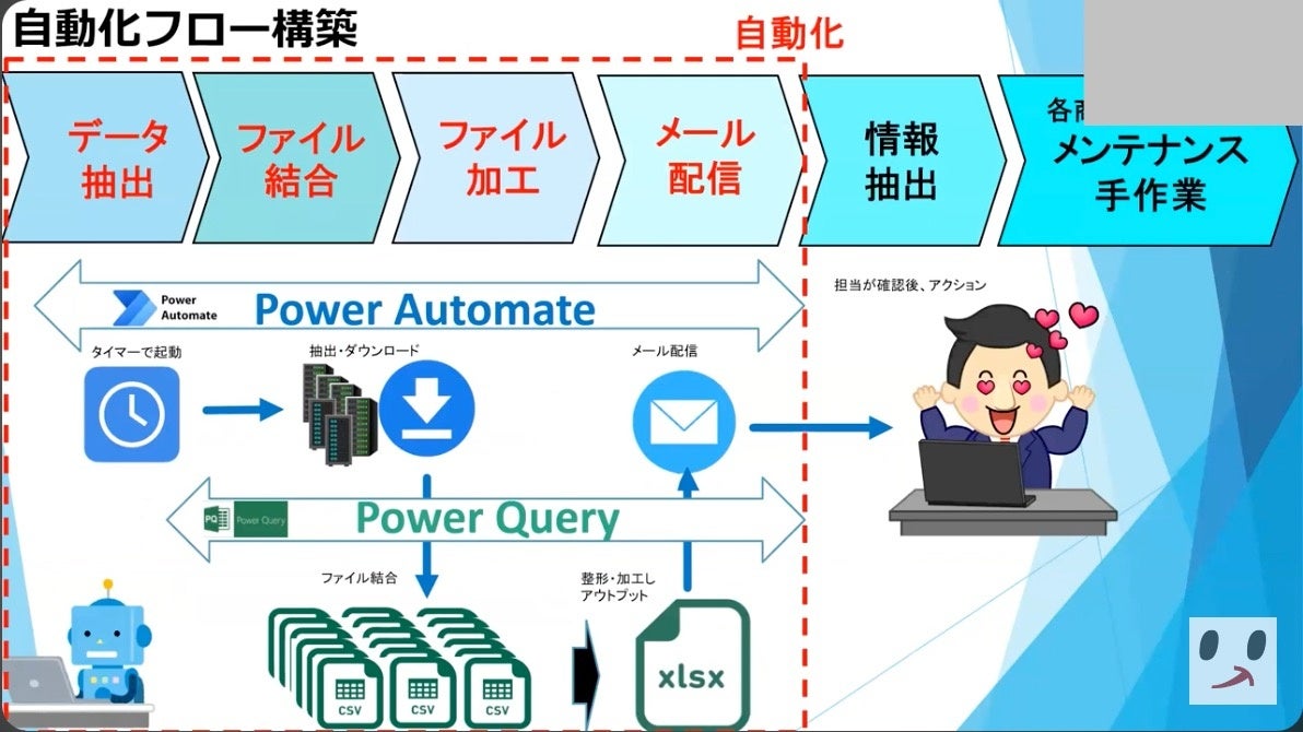 仕入れデータの抽出・加工の自動化を実現。小売の現場DX・リテールテックを促進する研修プログラムをイオンリ...