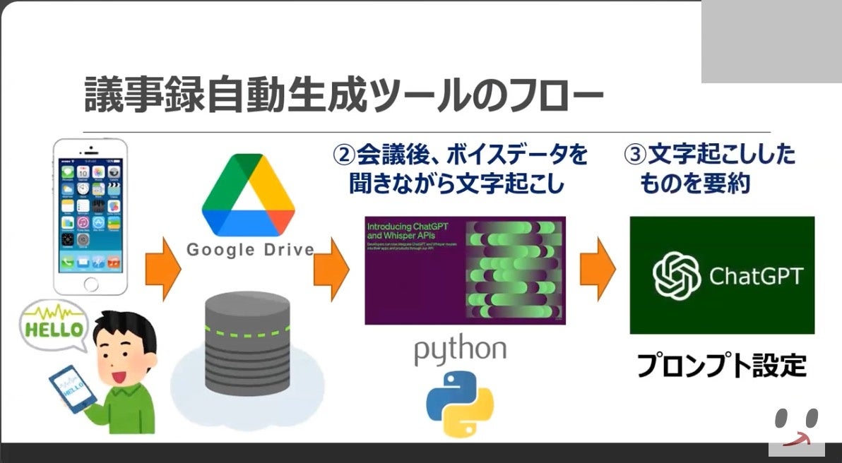 仕入れデータの抽出・加工の自動化を実現。小売の現場DX・リテールテックを促進する研修プログラムをイオンリ...