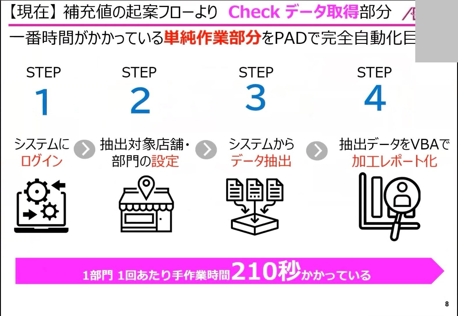 仕入れデータの抽出・加工の自動化を実現。小売の現場DX・リテールテックを促進する研修プログラムをイオンリ...