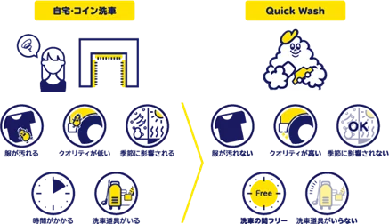 栃木県宇都宮市でSDGs洗車のクイックウォッシュが、7月17日に国内２2店舗目となる「ベルモール店」をオープン