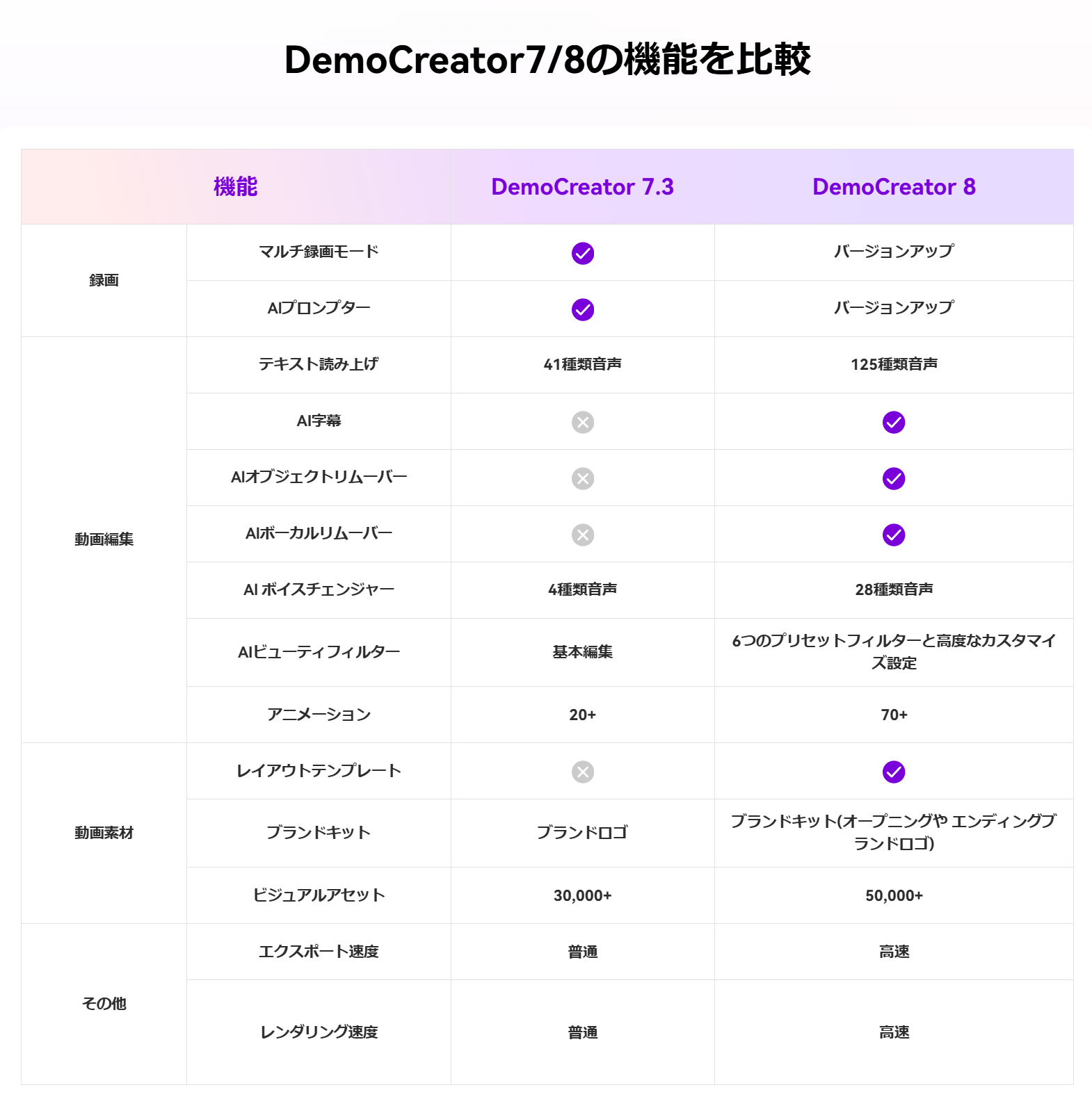 【豪華景品が当たる】公式Xでバージョン8リリース記念キャンペーンを開催！｜Wondershare DemoCreator(デモク...