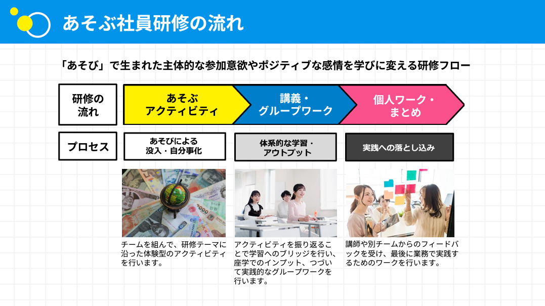 若手社員の成長を促す募集型研修プログラム「謎解き×コミュニケーション研修」開催　謎解きで主体性を引き出...