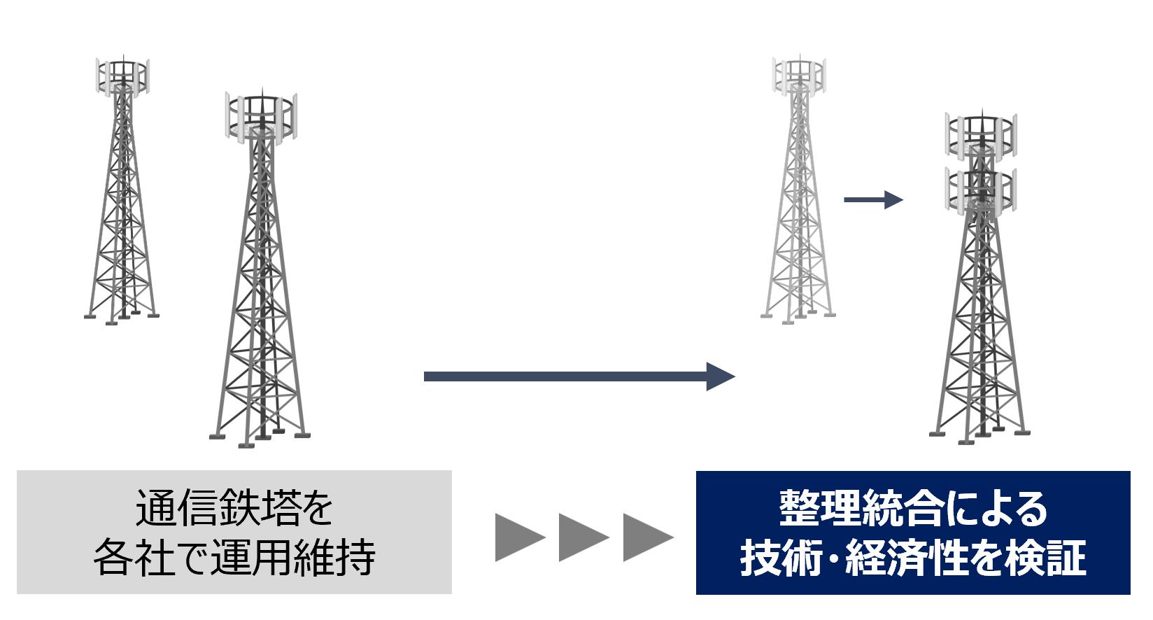 JTOWERとKDDI、通信インフラの安定的な運用と効率的な維持管理に向けた共同検討を開始