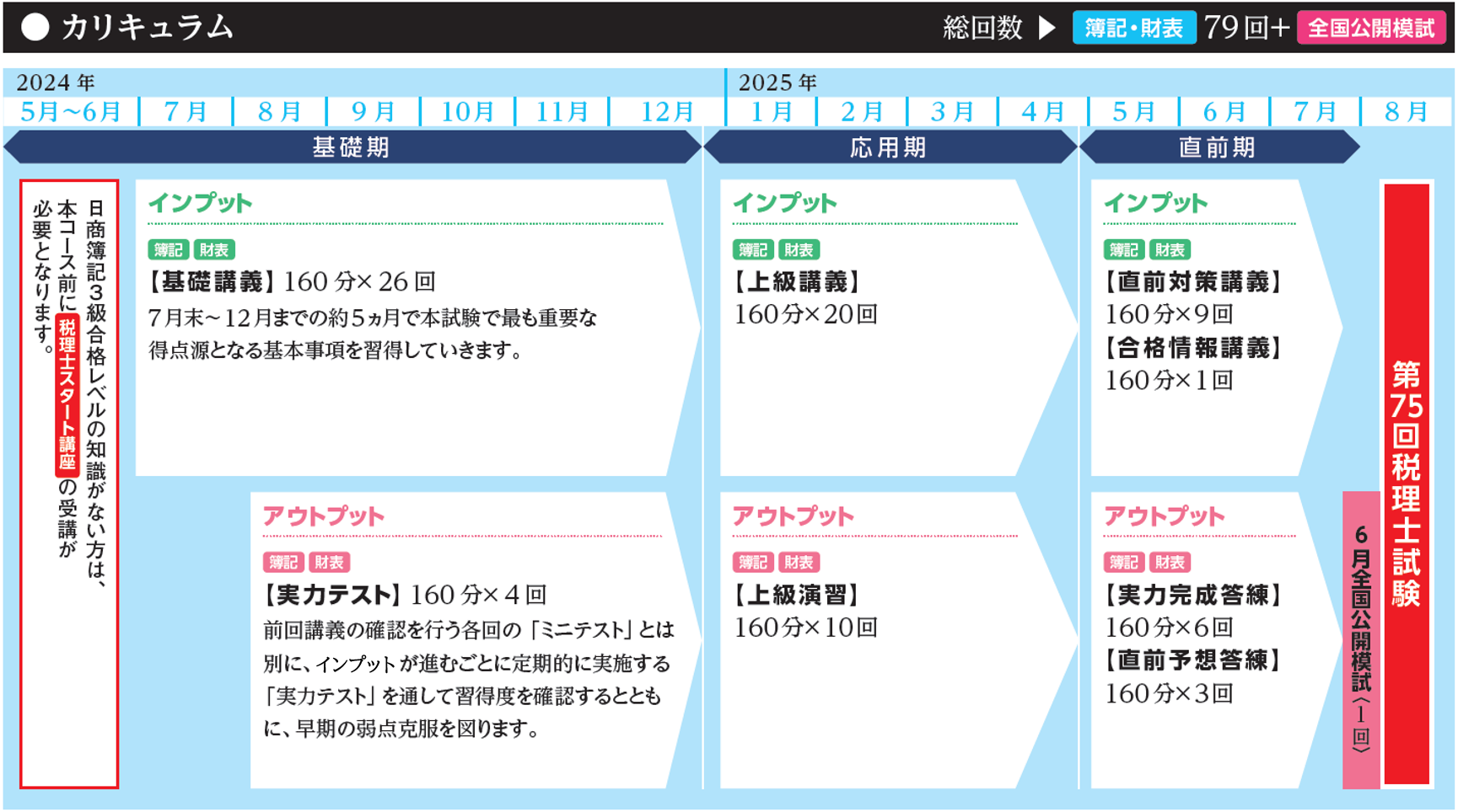 【TAC税理士】7月入学「基礎マスター＋上級コース」まもなく開講