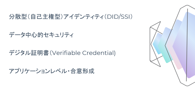 分散型アイデンティティ（DID）、デジタル証明書（VC）に特化したコンサルティングサービスを提供開始