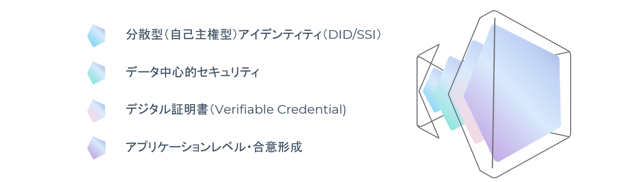 分散型アイデンティティ（DID）、デジタル証明書（VC）に特化したコンサルティングサービスを提供開始