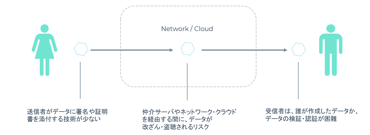 分散型アイデンティティ（DID）、デジタル証明書（VC）に特化したコンサルティングサービスを提供開始