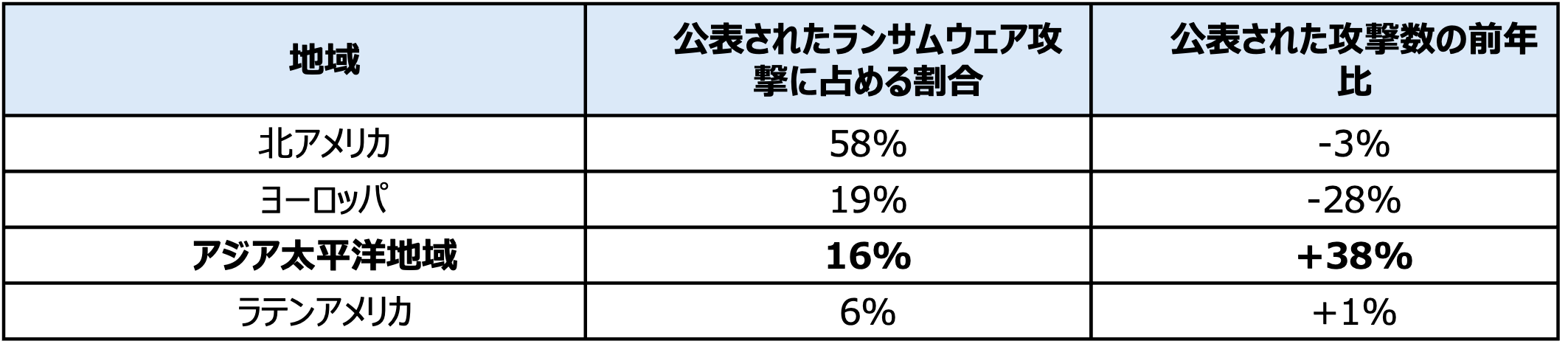 チェック・ポイント・リサーチ、サイバー攻撃の頻度が過去2年間で最大となっていることを確認　2024 年第 2 ...