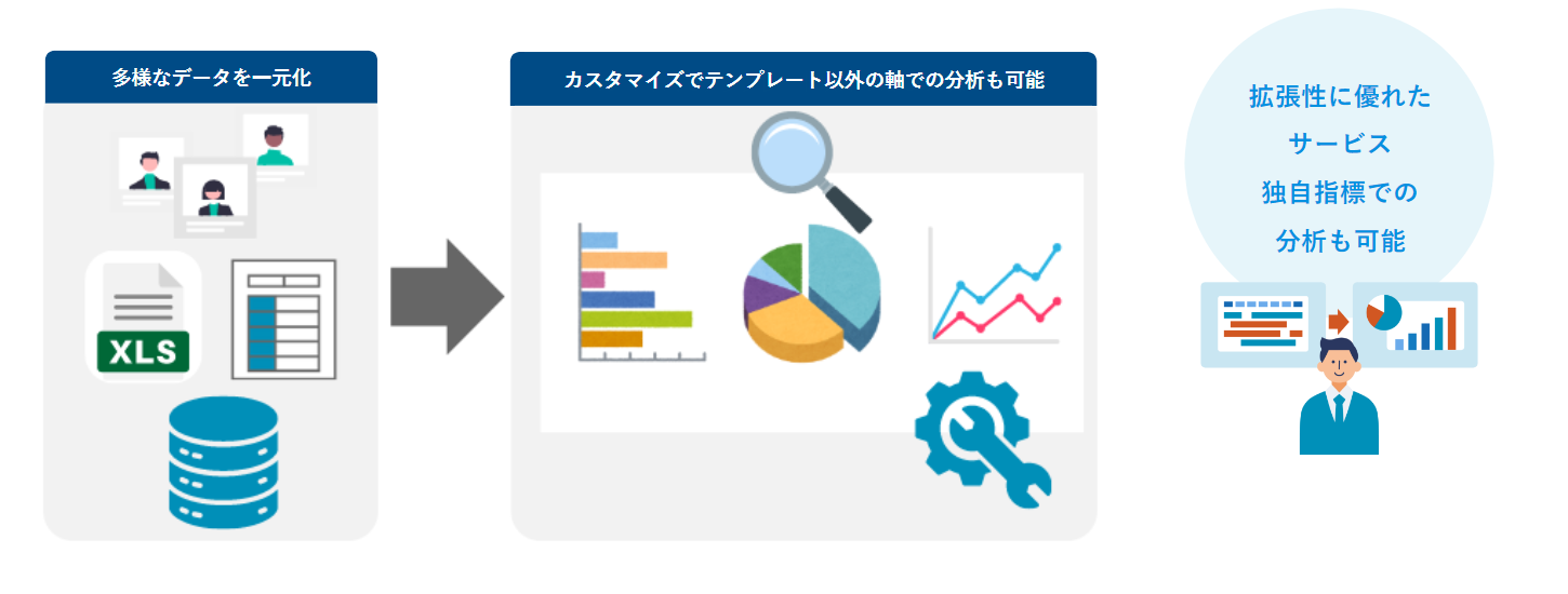 チームスピリット、「チムスピ ピープルアナリティクス」の提供を開始