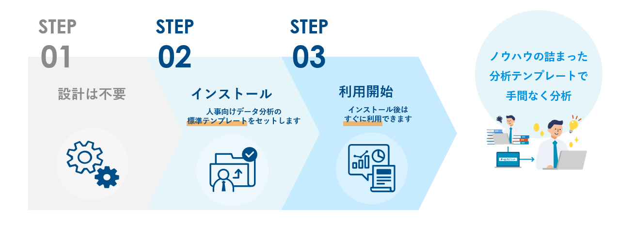 チームスピリット、「チムスピ ピープルアナリティクス」の提供を開始