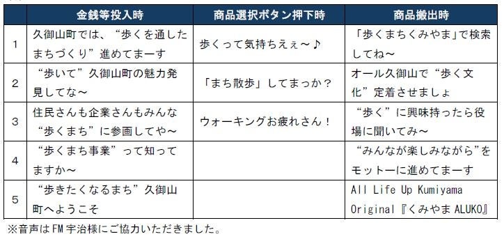 まちを歩こう！健康で笑顔あふれるまちづくりに自動販売機で貢献　京都府久御山(くみやま)町に「歩くまち応援...