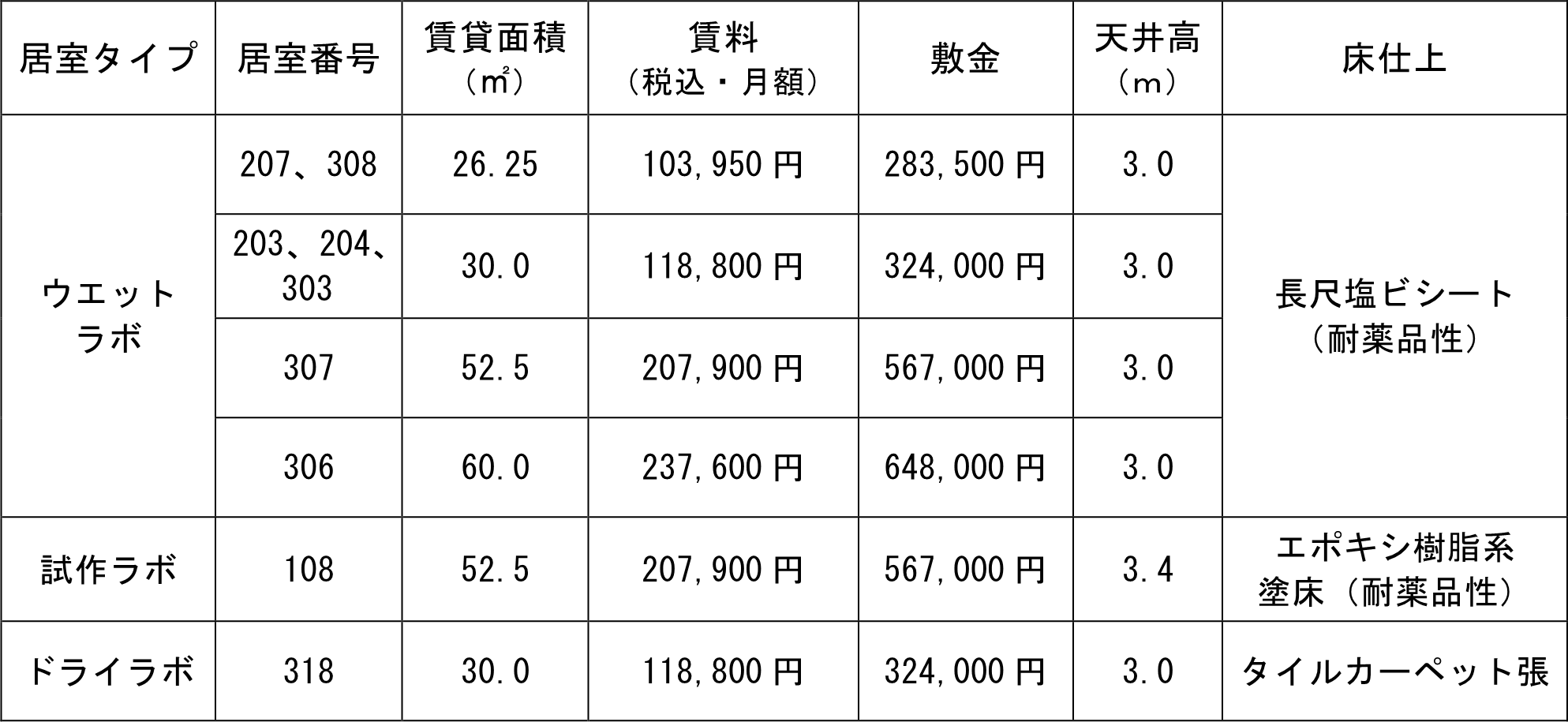 「いしかわ大学連携インキュベータ」入居者の募集について