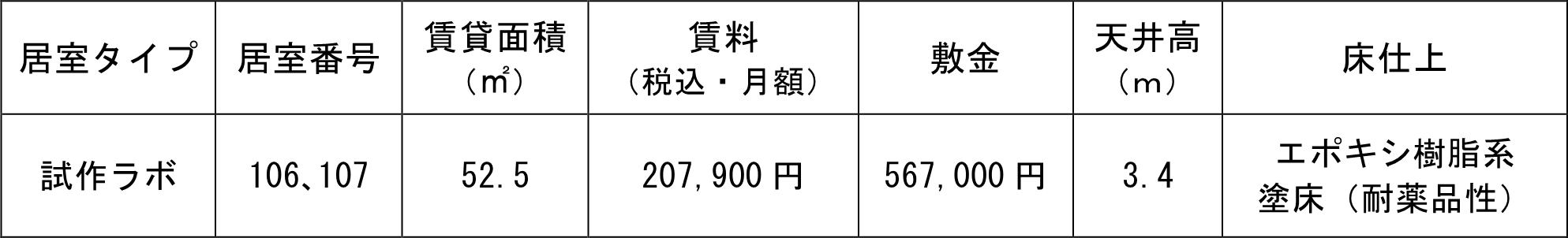 「いしかわ大学連携インキュベータ」入居者の募集について