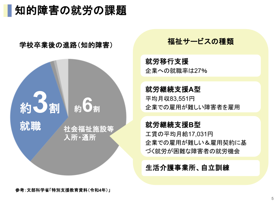 ボーダレス・ジャパン、大阪府豊中市できのこ栽培を通じて障害者雇用を生み出す新規事業「ONE TOYONAKA」を開始