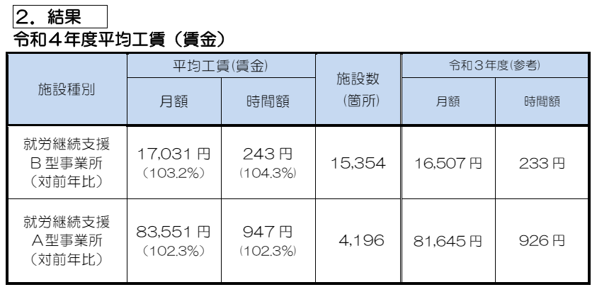 ボーダレス・ジャパン、大阪府豊中市できのこ栽培を通じて障害者雇用を生み出す新規事業「ONE TOYONAKA」を開始