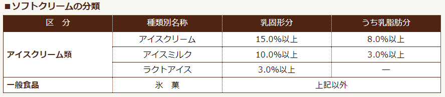 最高峰ソフトクリーム《ソフォーレ》を食べ放題で提供‼︎ネットカフェダイスで7月21日〜31日の限定開催！甘さ...