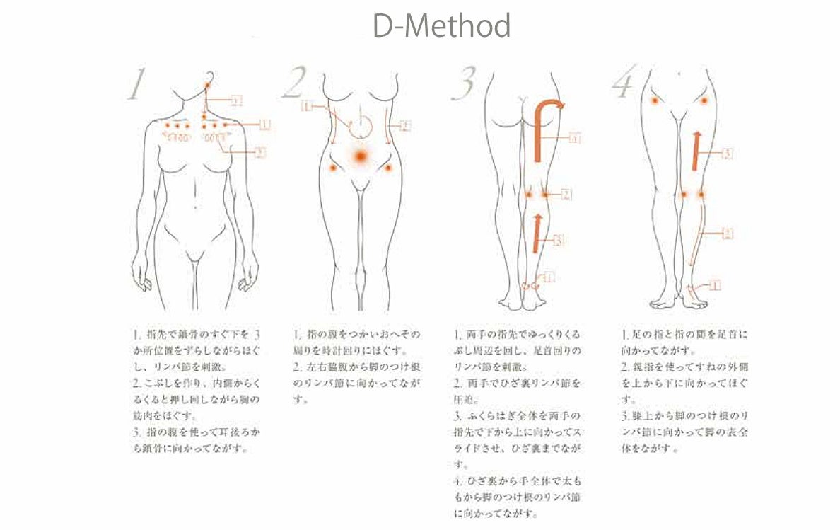 世界が認めたスパ発ブランド 「DAMAI」推奨の“美習慣”セルフボディケアで理想のなめらかスキンへ