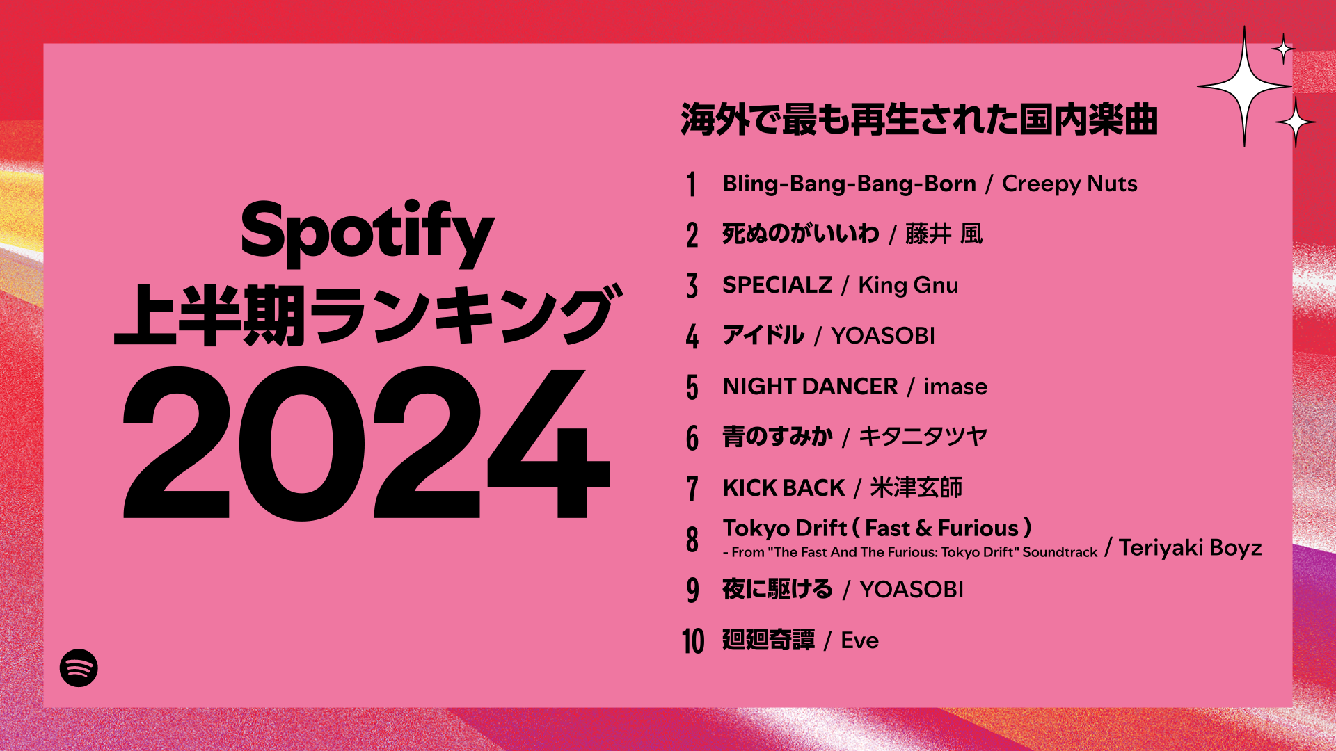 Spotifyが2024年上半期を賑わせた音楽シーンを振り返る日本のランキングを発表