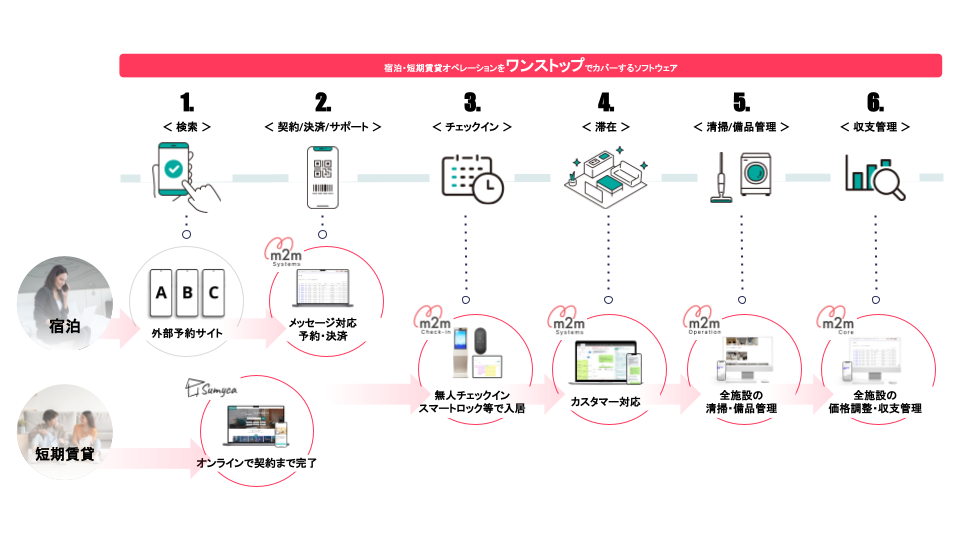 【三菱地所と業務連携】家事代行サービス「30min.（サーティーミニッツ）」と連携し、サービス強化と働きやす...