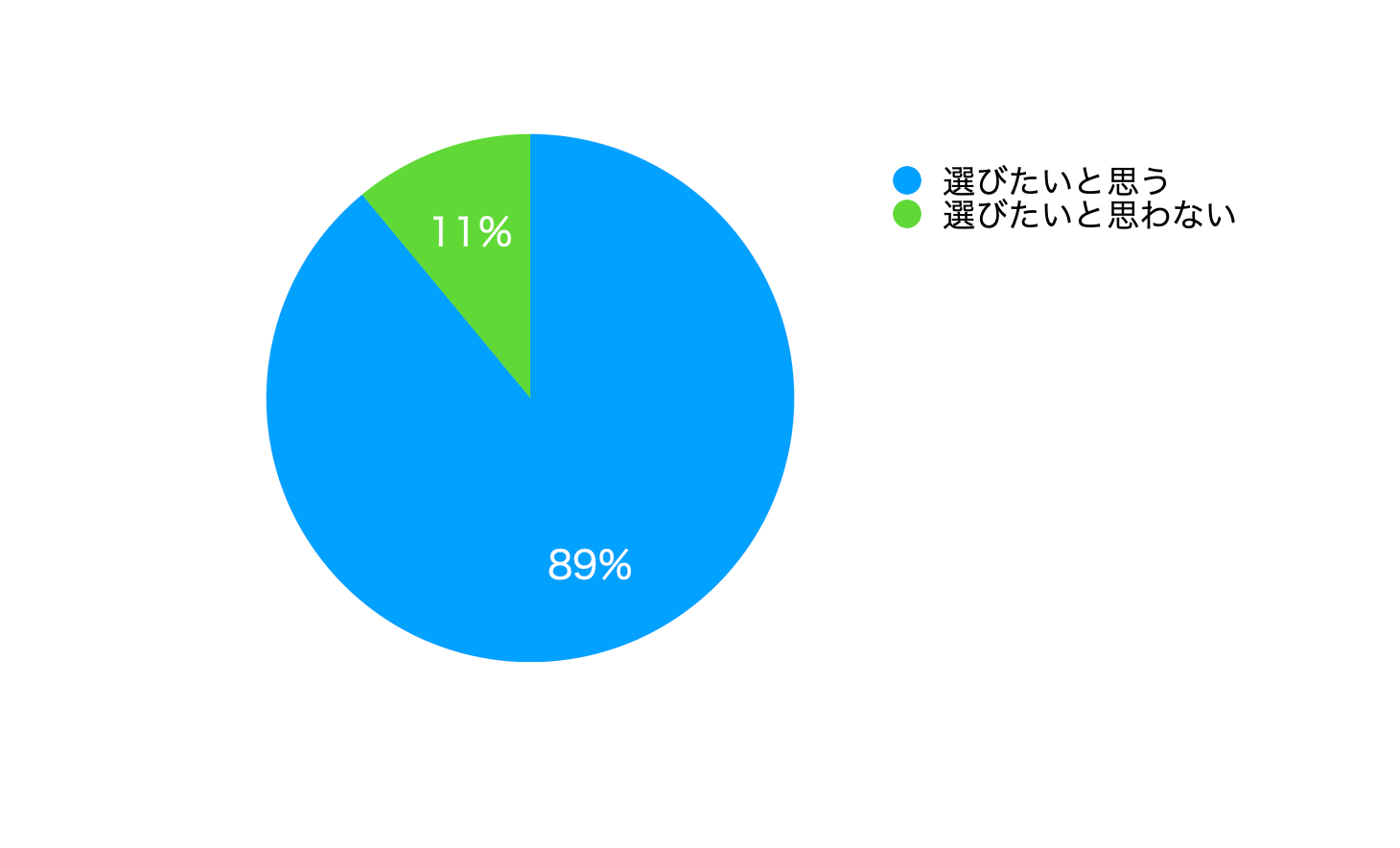 【2024年アンケート調査結果】ビジネス用のバッグ使用率、リュックが最も多く38.2％