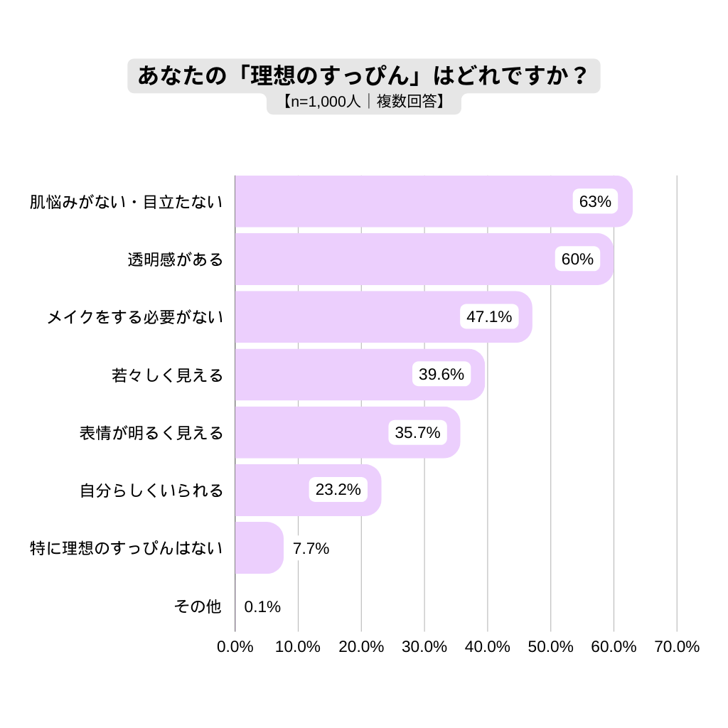 モトーラ世理奈さんがHAP+Rのイメージキャラクターに就任「すっぴんは、愛しいのだ。」をテーマにブランドム...