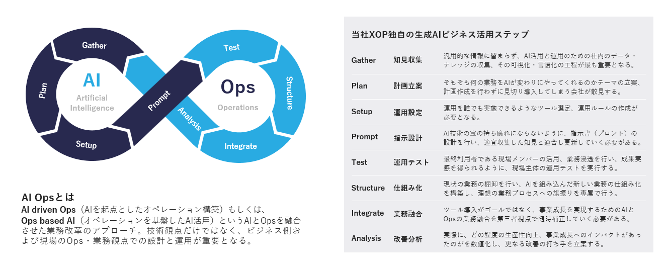 XOP、ランディングページ作成AI・プレスリリース作成AI・サービス紹介AIをリリース。法人向けChatGPT「OpsAI...