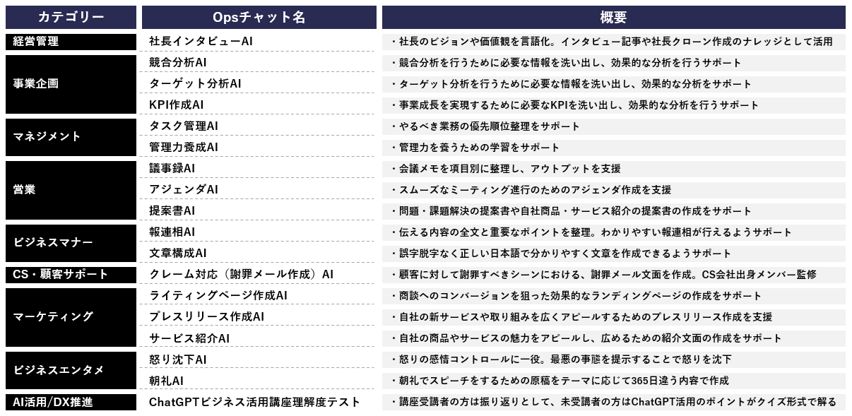 XOP、ハラスメント研修AI・新人研修AI・自己紹介AIをリリース。法人向けChatGPT「OpsAI」内に搭載。