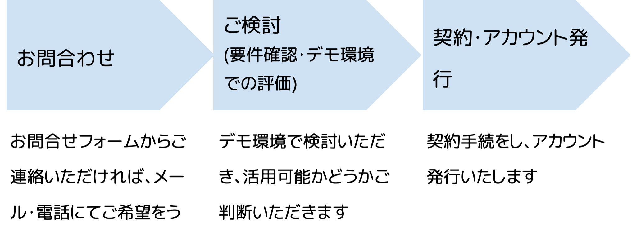 一体感の幅が広がる。ライブイベントを四次元バージョンアップ