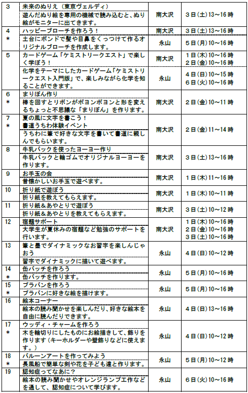 小学生の夏休み応援企画！第３回「夏のＤＡＮＣＨＩ教室＠多摩ニュータウン」を開催します！