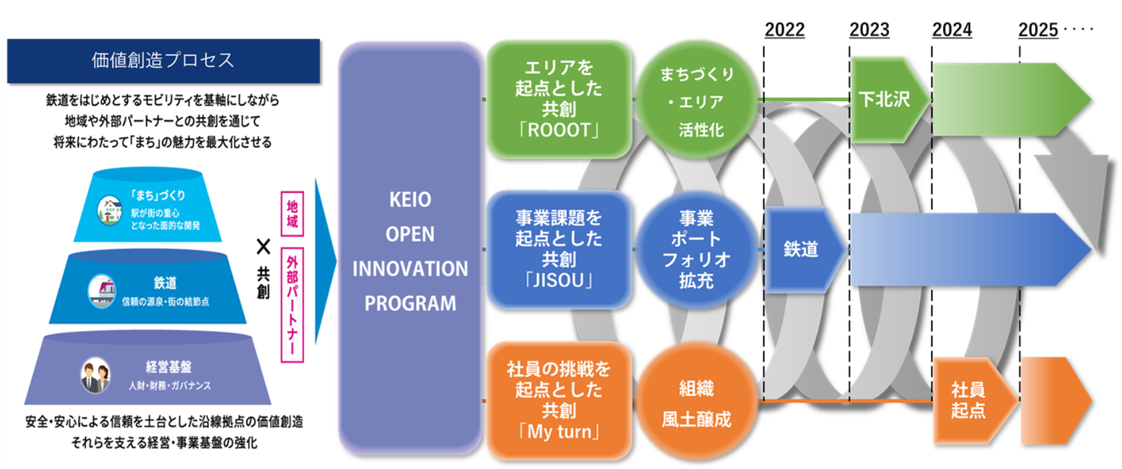 事業部起点のオープンイノベーションプログラム「JISOU」を開始します！