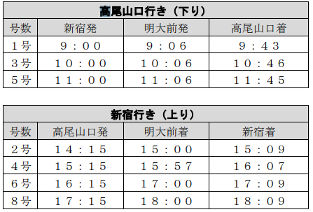 山の日を含む三連休に、臨時「京王ライナー６３号（高尾山口行き）」を運行します！