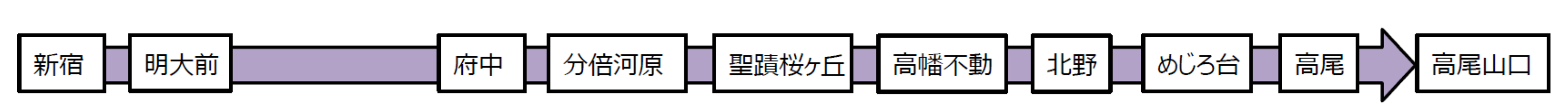 山の日を含む三連休に、臨時「京王ライナー６３号（高尾山口行き）」を運行します！