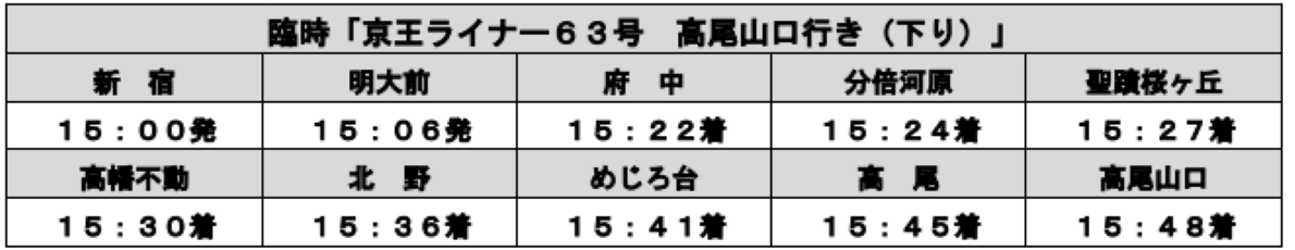 山の日を含む三連休に、臨時「京王ライナー６３号（高尾山口行き）」を運行します！