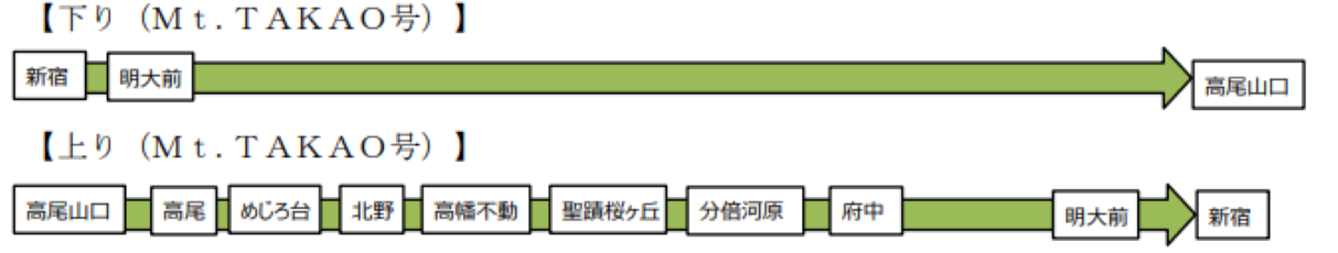 山の日を含む三連休に、臨時「京王ライナー６３号（高尾山口行き）」を運行します！