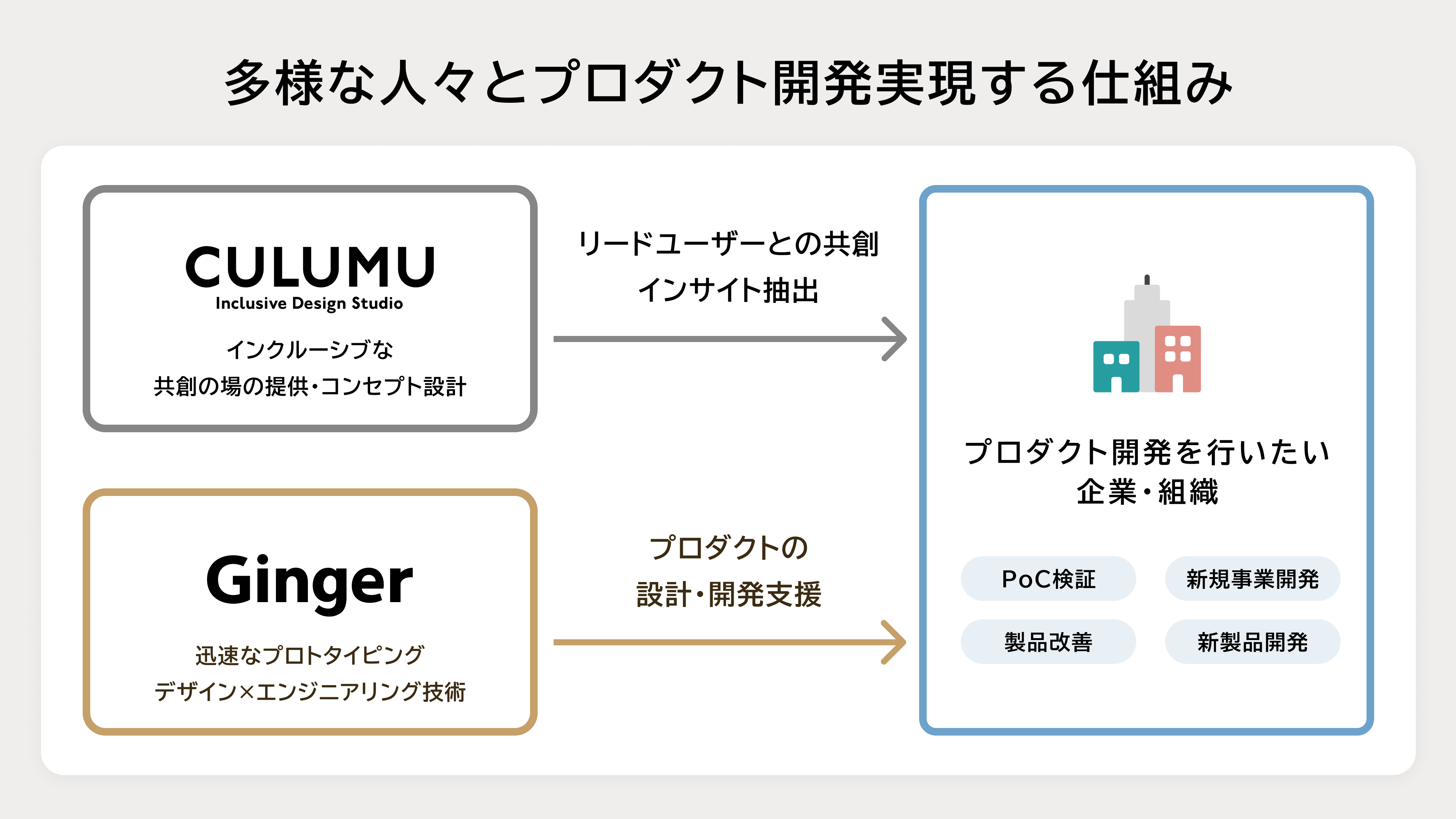 多様な視点でプロダクト開発のインサイトが見つかる。インクルーシブな『IoTプロトタイピングサービス』をデ...