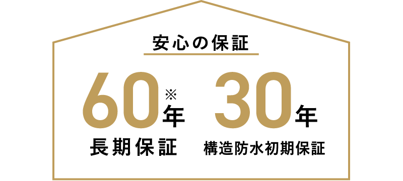 大和ハウスが新しい考え方の注文住宅を発表！ 自由設計 と 規格住宅 の いいとこどり『Smart Made Housing.』