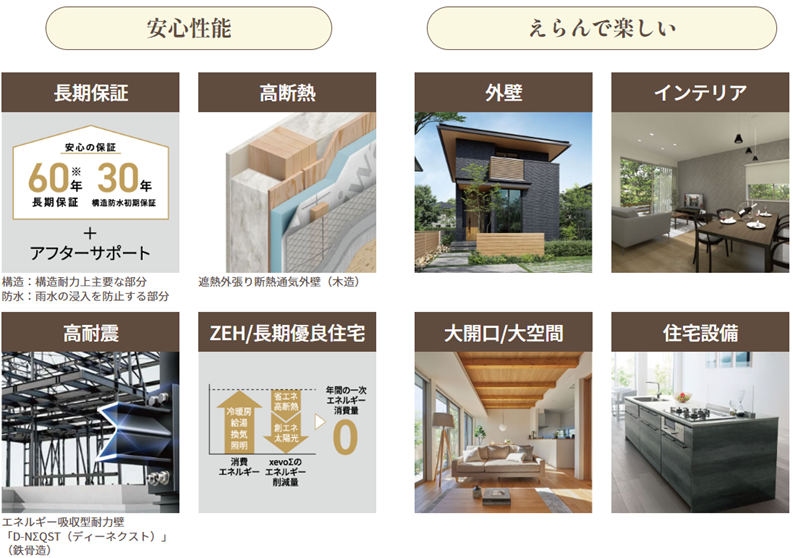 大和ハウスが新しい考え方の注文住宅を発表！ 自由設計 と 規格住宅 の いいとこどり『Smart Made Housing.』