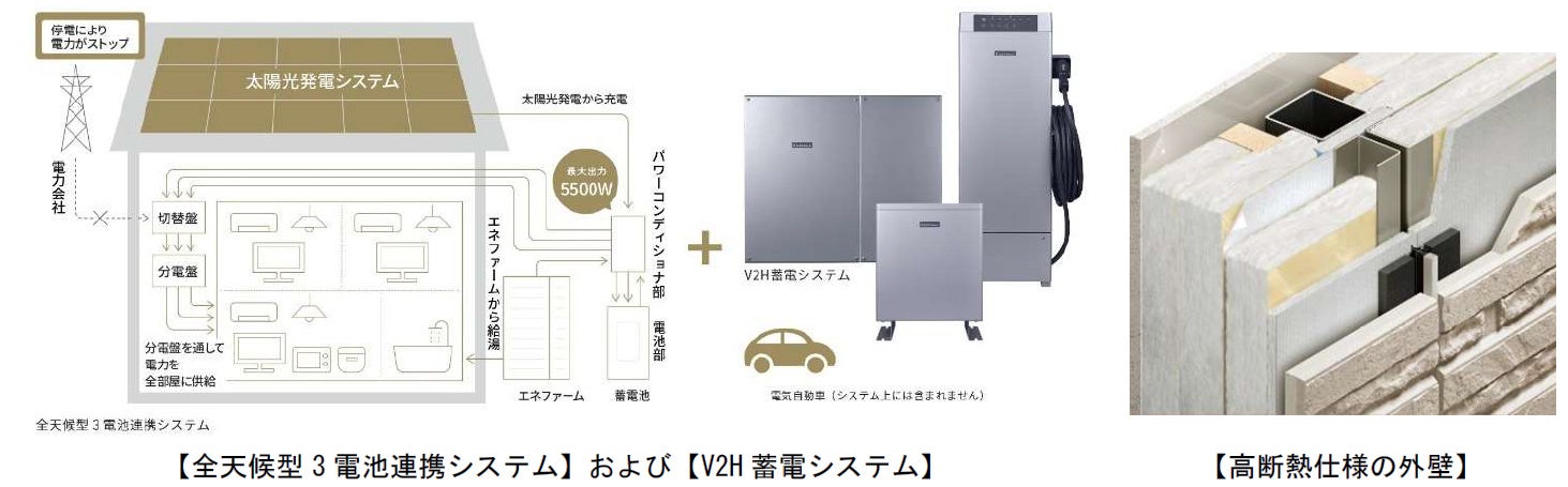 鉄骨戸建住宅商品「xevoΣ PREMIUM SMILE Edition」木造戸建住宅商品「PREMIUM GranWood SMILE Edition」発売...