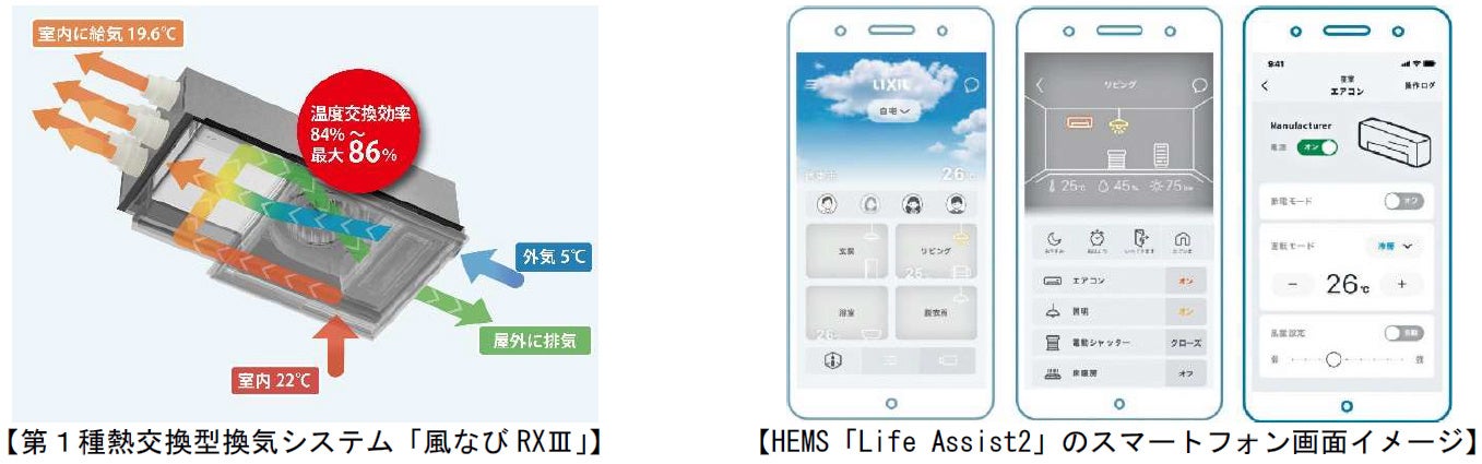 鉄骨戸建住宅商品「xevoΣ PREMIUM SMILE Edition」木造戸建住宅商品「PREMIUM GranWood SMILE Edition」発売...