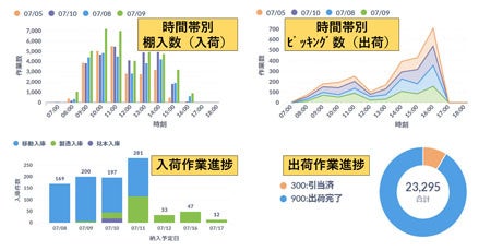 【「iWMS G5」の画面イメージ】