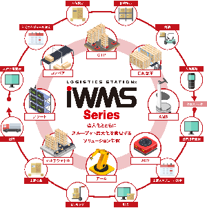 【iWMSシリーズ】