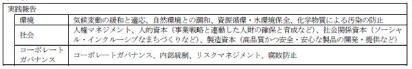 「サステナビリティレポート２０２４」発行（ニュースレター）