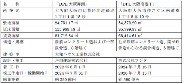 マルチテナント型物流施設「ＤＰＬ大阪舞洲」「ＤＰＬ大阪南港Ⅰ」を開発（ニュースリリース）