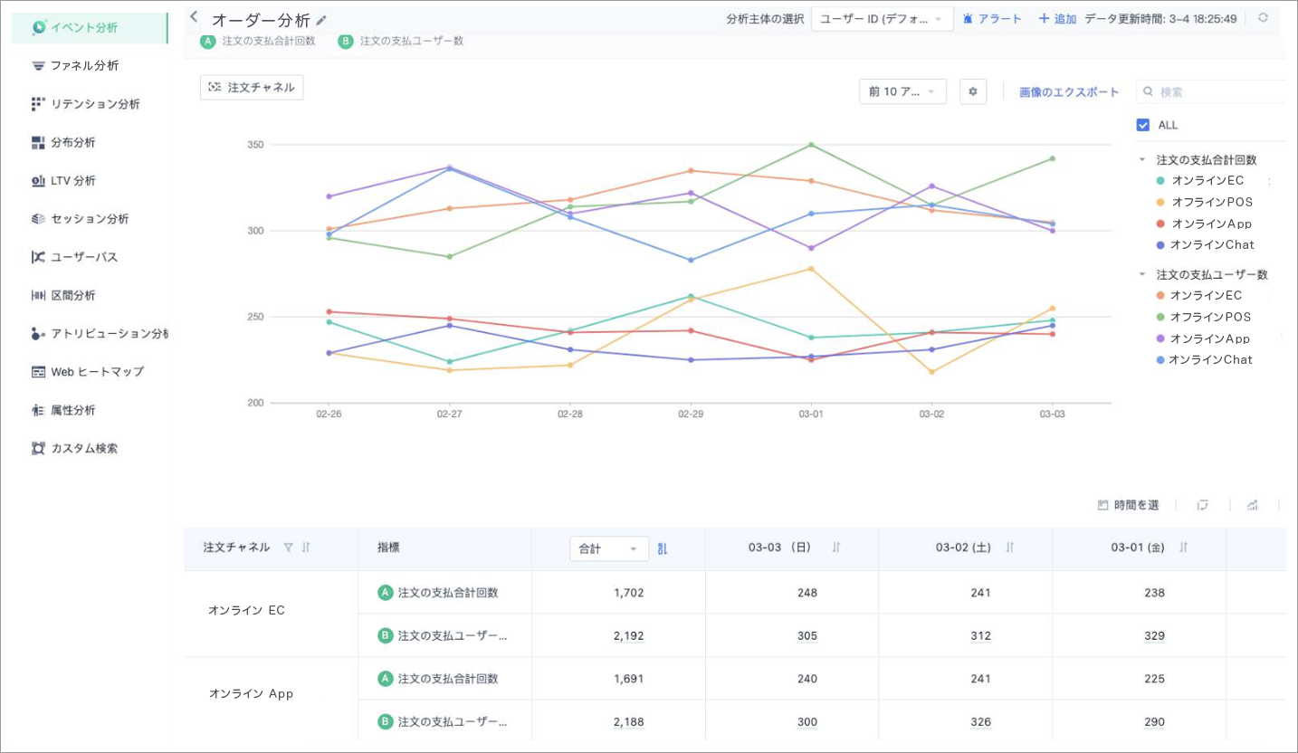 ＜グループ会社リリース＞ DGコマース、 ACROVEと業務提携し、データマネジメントプラットフォームを提供開始