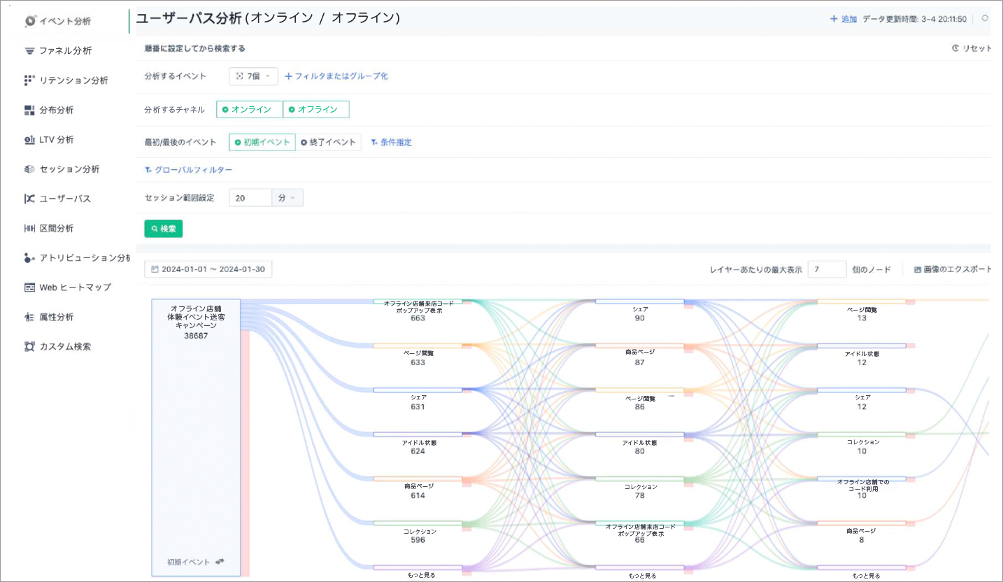 ＜グループ会社リリース＞ DGコマース、 ACROVEと業務提携し、データマネジメントプラットフォームを提供開始